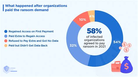 colossalpayouts|Ransomware Reality in 2021: Victims Paid Up to $45 Million in .